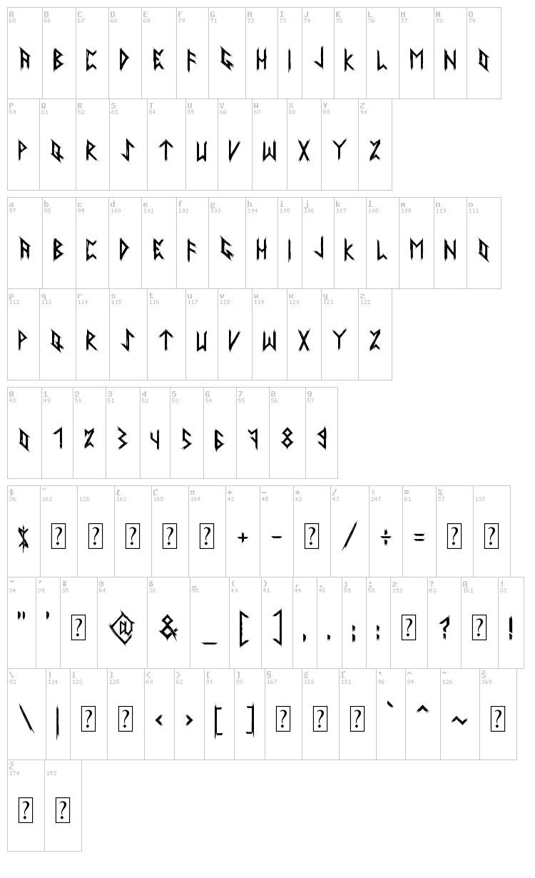 Ancient Runes font map